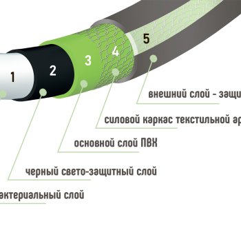 Шланг д/полива d1/2" ПВХ 25м пятислойный армированный стенка 2,5мм Исток (104)