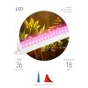 Фитосветильник линейный 18Вт 573x22x34,5мм IP20 красно-синий спектр Эра (40)